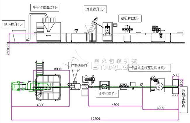 顆粒稱重灌裝旋蓋貼標生產線,花生米灌裝生產線